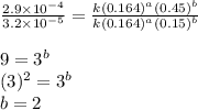 \frac{2.9\times 10^{-4}}{3.2\times 10^{-5}}=\frac{k(0.164)^a(0.45)^b}{k(0.164)^a(0.15)^b}\\\\9=3^b\\(3)^2=3^b\\b=2
