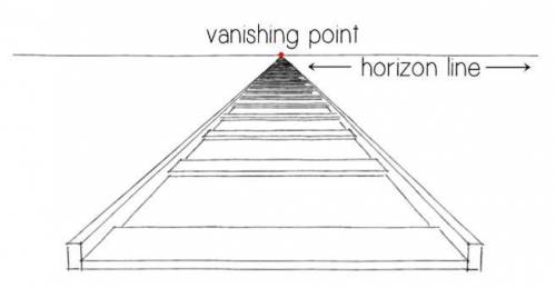 Where does the vanishing point sit?   a:  on the object you are drawing b:  on an orthogonal line c: