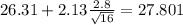 26.31+2.13\frac{2.8}{\sqrt{16}}=27.801