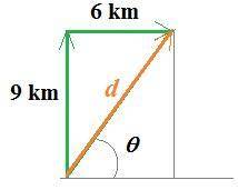 Acyclist makes the following trip along two vectors;  he travels 9km to the north and then travels 6