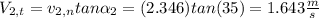 V_{2,t}=v_{2,n}tan\alpha _{2}=(2.346)tan(35)=1.643\frac{m}{s}