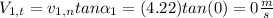V_{1,t}=v_{1,n}tan\alpha _{1}=(4.22)tan(0)=0\frac{m}{s}