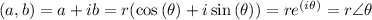 (a,b) = a + ib = r(\cos{(\theta)} + i\sin{(\theta)}) = r e^{(i \theta)} = r\angle{\theta}