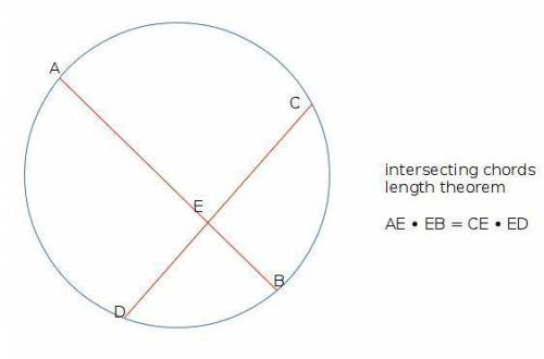 Acircle with two chords is shown below. the diagram is not drawn to scale. what is the value of x?