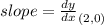 slope=\frac{dy}{dx}_{(2,0)}