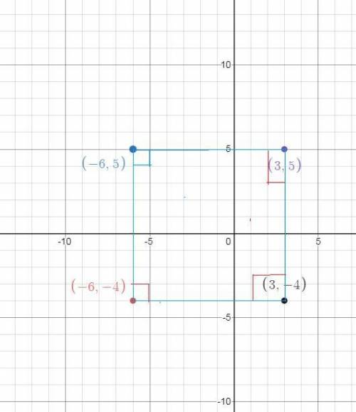 Asquare has a perimeter of 36 units. one vertex of the square is located at (3, 5) on the coordinate