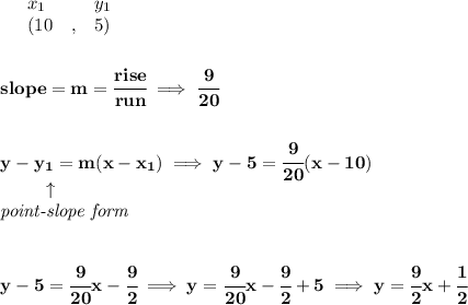 \bf \begin{array}{lllll}&#10;&x_1&y_1\\&#10;%   (a,b)&#10;&({{ 10}}\quad ,&{{ 5}})&#10;\end{array}&#10;\\\\\\&#10;% slope  = m&#10;slope = {{ m}}= \cfrac{rise}{run} \implies \cfrac{9}{20}&#10;\\\\\\&#10;% point-slope intercept&#10;y-{{ y_1}}={{ m}}(x-{{ x_1}})\implies y-5=\cfrac{9}{20}(x-10)\\&#10;\left. \qquad   \right. \uparrow\\&#10;\textit{point-slope form}&#10;\\\\\\&#10;y-5=\cfrac{9}{20}x-\cfrac{9}{2}\implies y=\cfrac{9}{20}x-\cfrac{9}{2}+5\implies y=\cfrac{9}{2}x+\cfrac{1}{2}