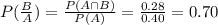 P(\frac{B}{A})=\frac{P(A\cap B)}{P(A)}=\frac{0.28}{0.40}=0.70