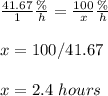 \frac{41.67}{1}\frac{\%}{h}=\frac{100}{x}\frac{\%}{h}\\ \\x=100/41.67\\ \\x=2.4\ hours