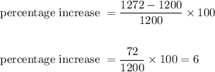 \begin{aligned}&\text { percentage increase }=\frac{1272-1200}{1200} \times 100\\\\&\text { percentage increase }=\frac{72}{1200} \times 100=6\end{aligned}