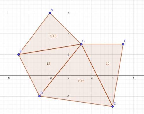 Find the area of  (-2, 6), (-5, 2), (1, 3) (-5, 2), (1, 3), (-3, -2) (-3, -2), (1, 3), (4, -3) (1, 3