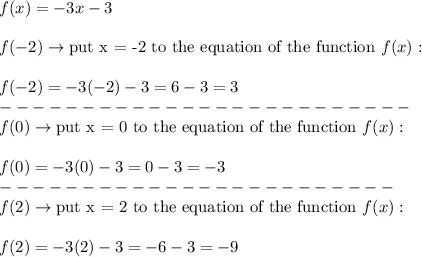 f(x)=-3x-3\\\\f(-2)\to\text{put x = -2 to the equation of the function}\ f(x):\\\\f(-2)=-3(-2)-3=6-3=3\\-------------------------\\f(0)\to\text{put x = 0 to the equation of the function}\ f(x):\\\\f(0)=-3(0)-3=0-3=-3\\------------------------\\f(2)\to\text{put x = 2 to the equation of the function}\ f(x):\\\\f(2)=-3(2)-3=-6-3=-9