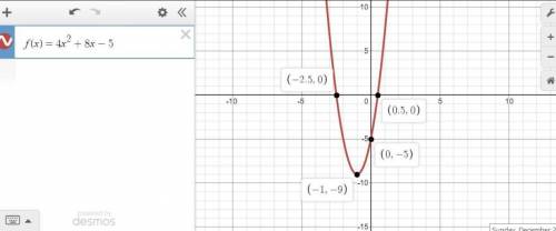 Pls someone , ill give ya brainliest : d use the function f(x) to answer the questions:  f(x) = 4x2