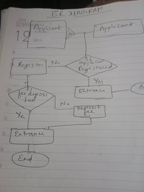 Can someone  me on drawing er and use case diagram on following scenarios. * develop a system to aut