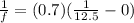 \frac{1}{f} =(0.7)( \frac{1}{12.5} - 0)