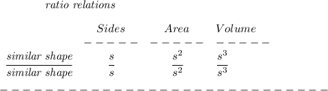 \bf \qquad \qquad \textit{ratio relations}&#10;\\\\&#10;\begin{array}{cccllll}&#10;&Sides&Area&Volume\\&#10;&-----&-----&-----\\&#10;\cfrac{\textit{similar shape}}{\textit{similar shape}}&\cfrac{s}{s}&\cfrac{s^2}{s^2}&\cfrac{s^3}{s^3}&#10;\end{array}\\\\&#10;-----------------------------\\\\
