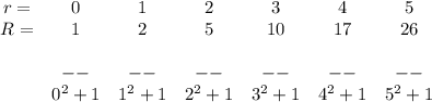 \bf \begin{array}{ccccccccll}&#10;r=&0&1&2&3&4&5\\&#10;R=&1&2&5&10&17&26\\\\&#10;&--&--&--&--&--&--\\&#10;&0^2+1&1^2+1&2^2+1&3^2+1&4^2+1&5^2+1&#10;\end{array}