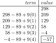 \bf \begin{array}{r|l} term&value\\ \cline{1-2} &298\\ 298-89+9(0)&209\\ 209-89+9(1)&129\\ 129-89+9(2)&58\\ 58-89+9(3)&-4\\ -4-89+9(4)&\boxed{-57} \end{array}