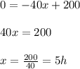 0=-40x+200\\\\40x=200\\\\x=\frac{200}{40}=5h