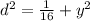 d^{2}=\frac{1}{16}+y^{2}