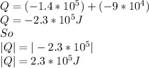 Q=(-1.4*10^{5}) +(-9*10^{4})\\Q=-2.3*10^{5}J\\So\\|Q|=|-2.3*10^{5}|\\|Q|=2.3*10^{5}J
