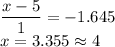 \displaystyle\frac{x - 5}{1} = -1.645\\x = 3.355 \approx 4