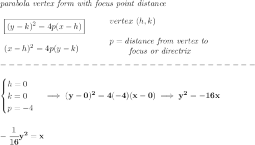 \bf \textit{parabola vertex form with focus point distance}\\\\&#10;\begin{array}{llll}&#10;\boxed{(y-{{ k}})^2=4{{ p}}(x-{{ h}})} \\\\&#10;(x-{{ h}})^2=4{{ p}}(y-{{ k}}) \\&#10;\end{array}&#10;\qquad &#10;\begin{array}{llll}&#10;vertex\ ({{ h}},{{ k}})\\\\&#10;{{ p}}=\textit{distance from vertex to }\\&#10;\qquad \textit{ focus or directrix}&#10;\end{array}\\\\&#10;-------------------------------\\\\&#10;\begin{cases}&#10;h=0\\&#10;k=0\\&#10;p=-4&#10;\end{cases}\implies (y-0)^2=4(-4)(x-0)\implies y^2=-16x&#10;\\\\\\&#10;-\cfrac{1}{16}y^2=x