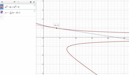 If y is a differentiable function of x, then the slope of the curve of xy^2 - 2y + 4y^3 = 6 at the p