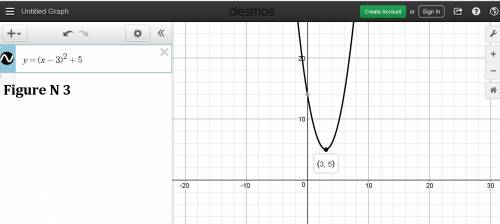 Which equation has a graph that is a parabola with a vertex at (5, 3)?  a. y = (x – 5)2 + 3 b. y = (