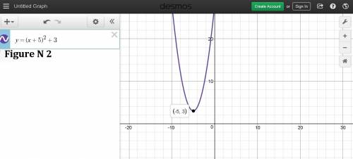 Which equation has a graph that is a parabola with a vertex at (5, 3)?  a. y = (x – 5)2 + 3 b. y = (
