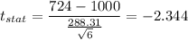 t_{stat} = \displaystyle\frac{724 - 1000}{\frac{288.31}{\sqrt{6}} } = -2.344