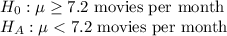 H_{0}: \mu \geq 7.2\text{ movies per month}\\H_A: \mu < 7.2\text{ movies per month}
