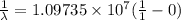 \frac{1}{\lambda} = 1.09735\times 10^7 ( \frac{1}{1} -0 )