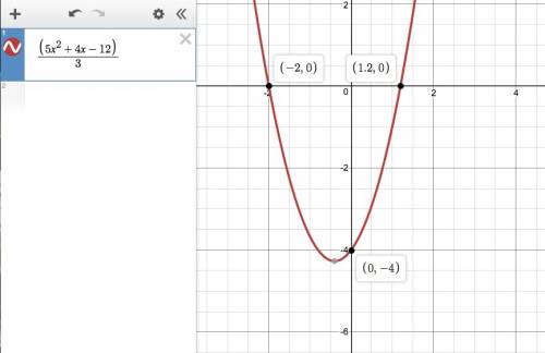Write the equation for the parabola that has x− intercepts (−2,0) and (1.2,0) and y− intercept (0,−4