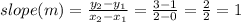 slope(m)= \frac{ y_{2}- y_{1} }{x_{2}- x_{1}} = \frac{3-1}{2- 0}} = \frac{2}{2} =1