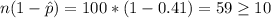 n(1-\hat p)=100*(1-0.41)=59 \geq 10