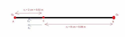 Two point charges are separated by a distance of 10.0 cm. one has a charge of -25 μc and the other +