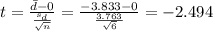 t=\frac{\bar d -0}{\frac{s_d}{\sqrt{n}}}=\frac{-3.833 -0}{\frac{3.763}{\sqrt{6}}}=-2.494
