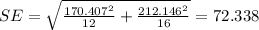 SE=\sqrt{\frac{170.407^2}{12}+\frac{212.146^2}{16}}=72.338