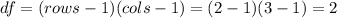df=(rows-1)(cols-1)=(2-1)(3-1)=2