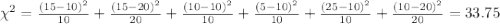 \chi^2 = \frac{(15-10)^2}{10}+\frac{(15-20)^2}{20}+\frac{(10-10)^2}{10}+\frac{(5-10)^2}{10}+\frac{(25-10)^2}{10}+\frac{(10-20)^2}{20} =33.75