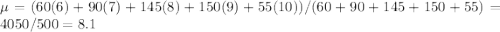 \mu = (60(6)+90(7)+145(8)+150(9)+55(10))/(60+90+145+150+55)=4050/500=8.1