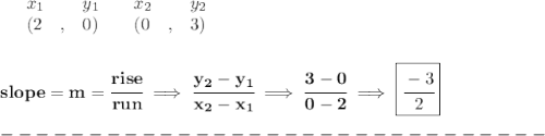 \bf \begin{array}{lllll}&#10;&x_1&y_1&x_2&y_2\\&#10;%   (a,b)&#10;&({{ 2}}\quad ,&{{ 0}})\quad &#10;%   (c,d)&#10;&({{ 0}}\quad ,&{{ 3}})&#10;\end{array}&#10;\\\\\\&#10;% slope  = m&#10;slope = {{ m}}= \cfrac{rise}{run} \implies &#10;\cfrac{{{ y_2}}-{{ y_1}}}{{{ x_2}}-{{ x_1}}}\implies \cfrac{3-0}{0-2}\implies \boxed{\cfrac{-3}{2}}\\\\&#10;-------------------------------\\\\