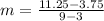 m=\frac{11.25-3.75}{9-3}