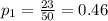 p_{1}=\frac{23}{50}=0.46