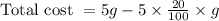 \text{ Total cost } = 5g - 5 \times \frac{20}{100} \times g
