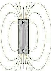 Which of the following describes a magnetic field?  a. the area where the magnet is b. the area wher