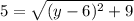 5=\sqrt{(y-6)^{2}+9}