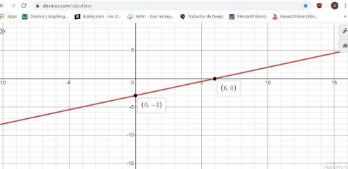 Use the line tool to graph the function. f(x)=1/2x−3
