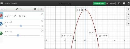 Which statements about the graph of the function f(x) = –x2 – 4x 2 are true?  check all that apply.